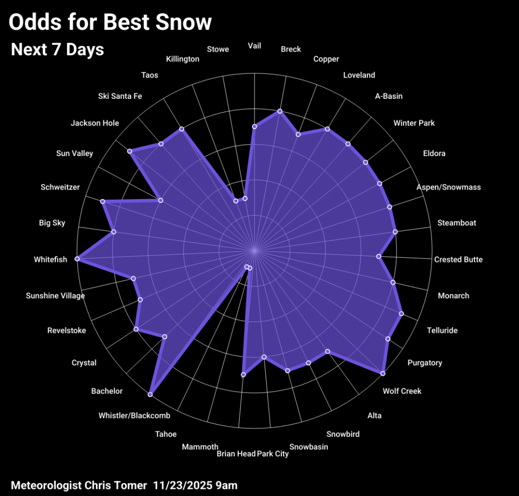 Odds of powder days 11.23.25