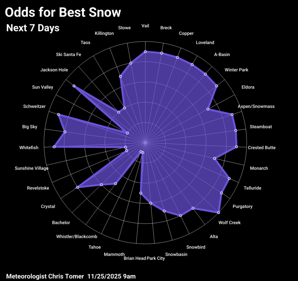 Odds of powder days 11.25.25