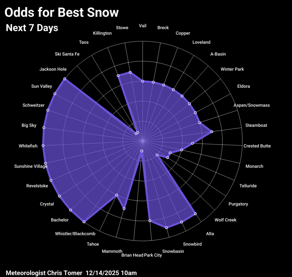Odds of powder days 12.14.25