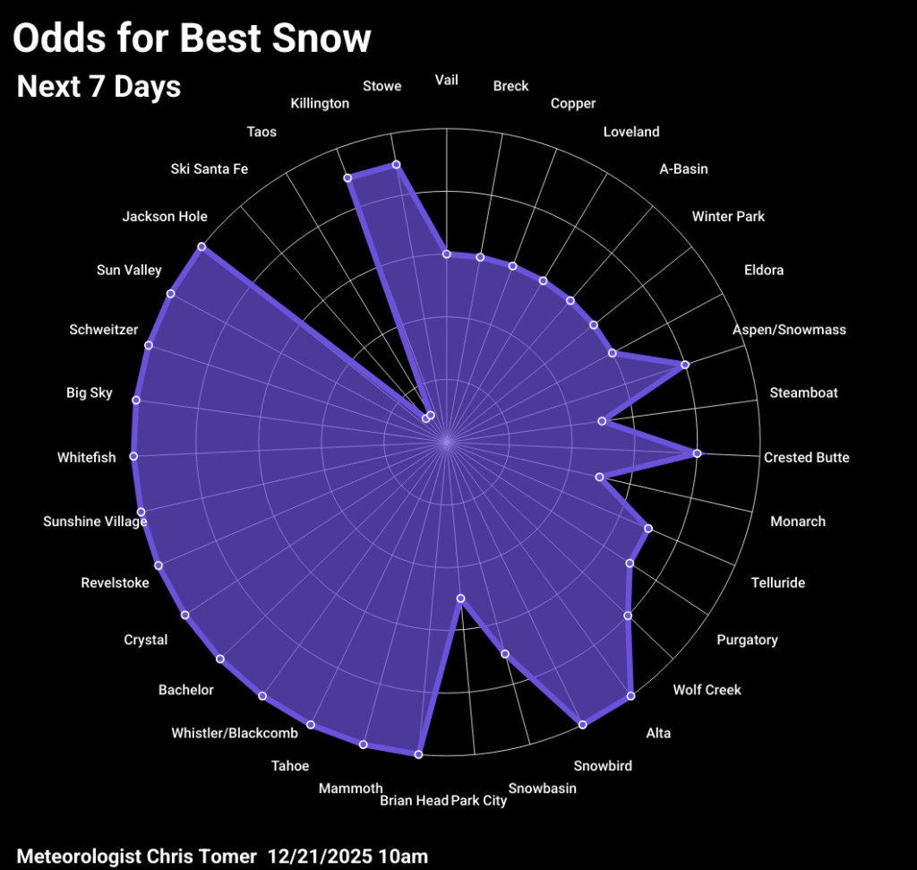Odds of powder days Christmas Week