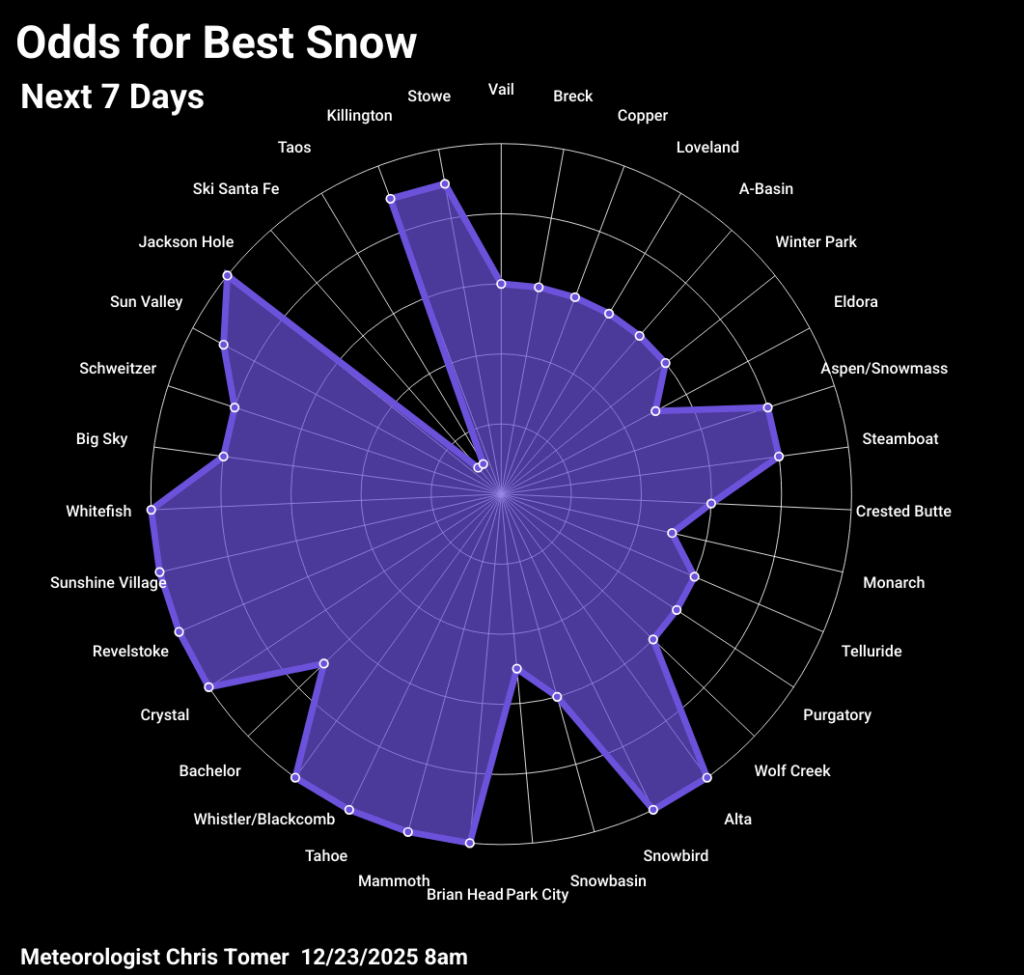 Odds of powder days Christmas Week
