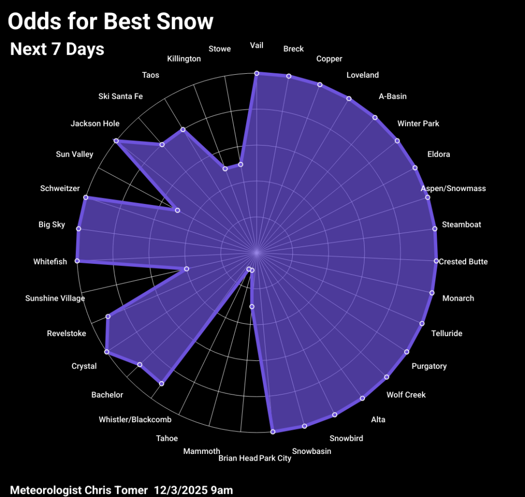 Odds of powder days 12.3.25