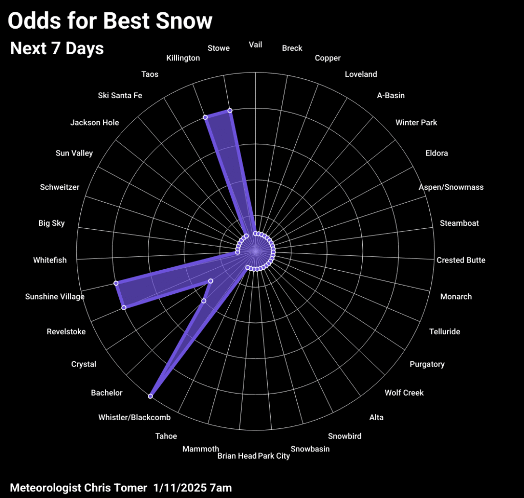 Odds of powder days for 1/11/2026