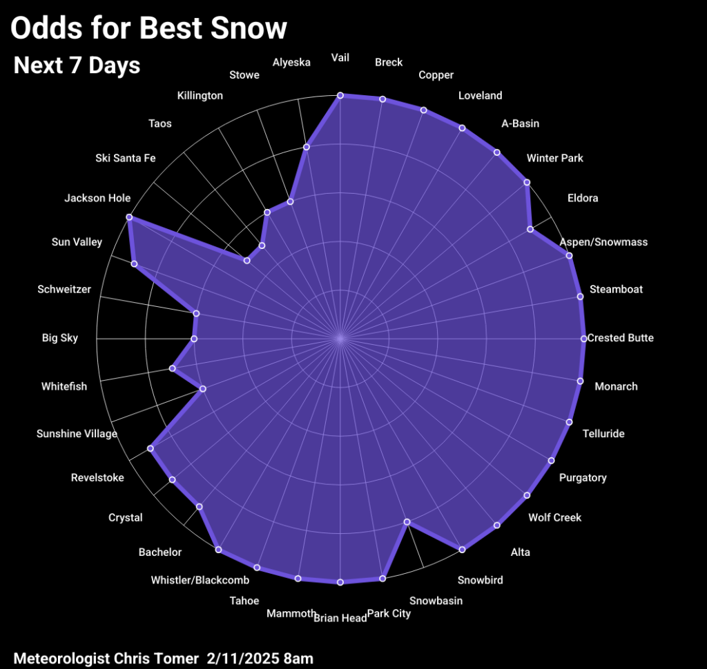 Odds of powder days for 2/11/2026