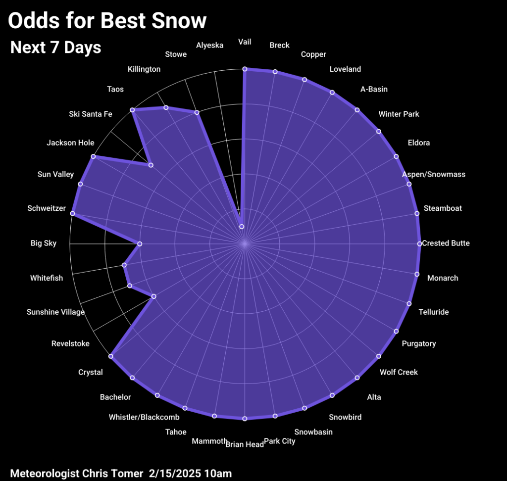 Odds of powder days for 2/15/2026