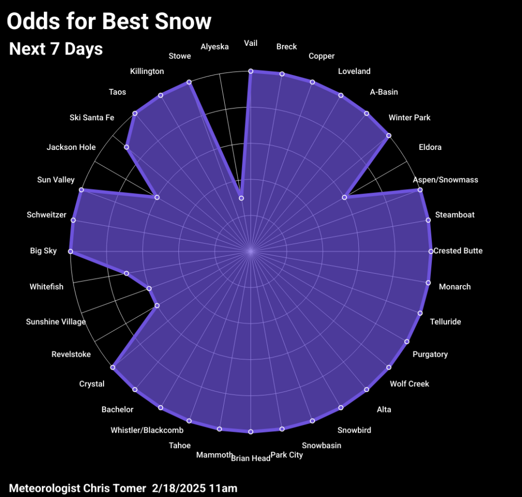 Odds of powder days for 2/18/2026